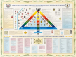 Tableau "La Franc-Maçonnerie et Hauts-Grades"